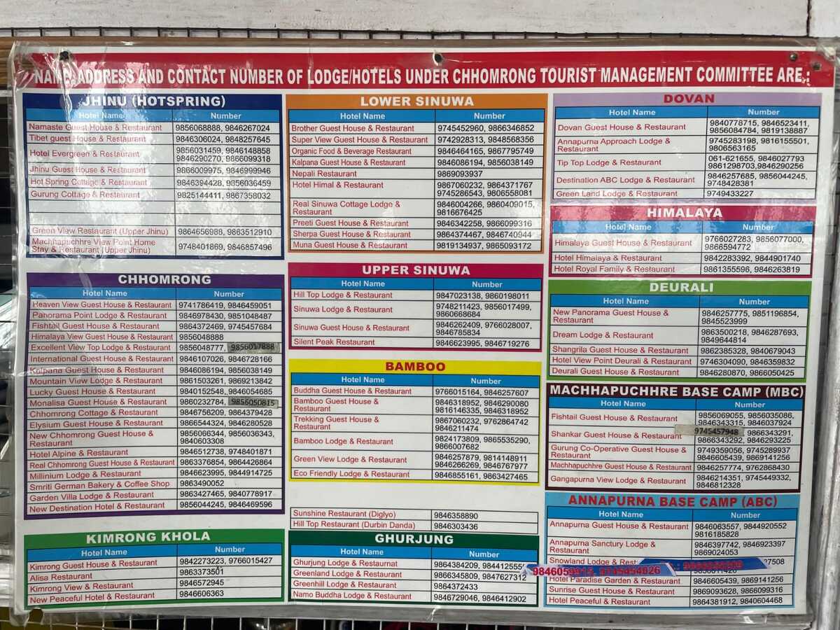 Contatti strutture ABC Trek